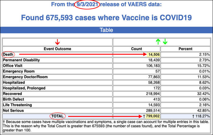 Covid vaccine deaths and adverse events as of September 3, 2021